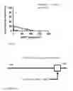 Fig. 14 - Methods and compositions to treat liver diseases and conditions