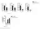 Fig. 15 - Methods and compositions to treat liver diseases and conditions