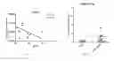 Fig. 18 - Methods and compositions to treat liver diseases and conditions