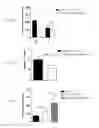 Fig. 22 - Methods and compositions to treat liver diseases and conditions