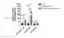 Fig. 23 - Methods and compositions to treat liver diseases and conditions