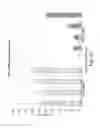 Fig. 34 - RNA INTERFERENCE MEDIATED INHIBITION OF GENE EXPRESSION USING CHEMICALLY MODIFIED SHORT INTERFERING NUCLEIC ACID (siNA)
