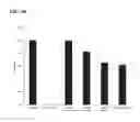 Fig. 06 - Eukaryotic cell-free protein expression system that does not require an artificial energy regeneration system