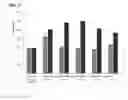 Fig. 11 - Eukaryotic cell-free protein expression system that does not require an artificial energy regeneration system