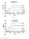 Fig. 19 - Antibody to human and mouse SEMA3A and use thereof