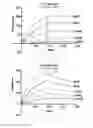 Fig. 20 - Antibody to human and mouse SEMA3A and use thereof