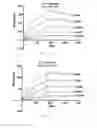 Fig. 21 - Antibody to human and mouse SEMA3A and use thereof