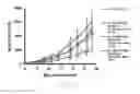 Fig. 28 - Antibody to human and mouse SEMA3A and use thereof