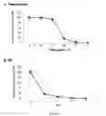 Fig. 15 - Method of improving chloroplast function and increasing seed yield