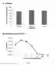 Fig. 16 - Method of improving chloroplast function and increasing seed yield