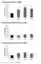 Fig. 19 - Method of improving chloroplast function and increasing seed yield