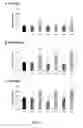 Fig. 22 - Method of improving chloroplast function and increasing seed yield