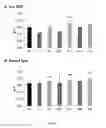 Fig. 27 - Method of improving chloroplast function and increasing seed yield
