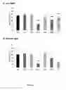 Fig. 29 - Method of improving chloroplast function and increasing seed yield