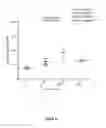 Fig. 05 - Composition and methods for highly efficient gene transfer using AAV capsid variants