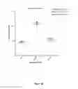 Fig. 06 - Composition and methods for highly efficient gene transfer using AAV capsid variants