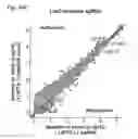 Fig. 115 - METHODS AND COMPOSITIONS FOR RNA-DIRECTED TARGET DNA MODIFICATION AND FOR RNA-DIRECTED MODULATION OF TRANSCRIPTION