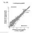 Fig. 115 - METHODS AND COMPOSITIONS FOR RNA-DIRECTED TARGET DNA MODIFICATION AND FOR RNA-DIRECTED MODULATION OF TRANSCRIPTION