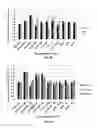 Fig. 09 - Compositions and methods for producing lipids and other biomaterials from grain ethanol stillage and stillage derivatives