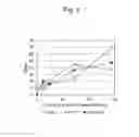 Fig. 04 - Genetically modified strain of eukaryotic microalga having improved triglyceride productivity, and use thereof