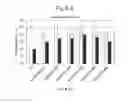 Fig. 09 - Genetically modified strain of eukaryotic microalga having improved triglyceride productivity, and use thereof