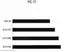Fig. 13 - METHOD, KIT AND DEVICE FOR PREPARING GLYCOPROTEIN SUGAR CHAIN