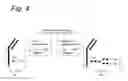 Fig. 04 - Process for the modification of a glycoprotein using a glycosyltransferase that is or is derived from a β(1,4)-n-acetylgalactosaminyltransferase