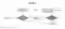 Fig. 03 - Bacteria identification and antimicrobial susceptibility test