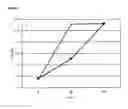 Fig. 08 - Rapid peptidoglycan-based assay for detection of bacterial contamination