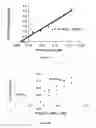 Fig. 05 - In vivo detection of phospholipase activation