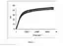 Fig. 07 - In vivo detection of phospholipase activation