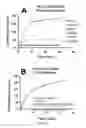 Fig. 09 - In vivo detection of phospholipase activation