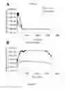Fig. 11 - In vivo detection of phospholipase activation