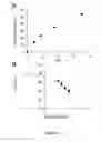 Fig. 13 - In vivo detection of phospholipase activation