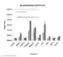 Fig. 15 - In vivo detection of phospholipase activation