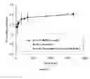 Fig. 16 - In vivo detection of phospholipase activation