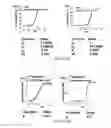Fig. 08 - Methods and compositions for determining pH