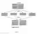 Fig. 04 - Method for bidirectional sequencing