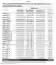 Fig. 33 - Biomarker panel for the detection of cancer