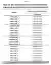 Fig. 40 - Biomarker panel for the detection of cancer