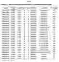Fig. 43 - Biomarker panel for the detection of cancer