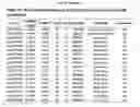Fig. 47 - Biomarker panel for the detection of cancer