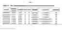 Fig. 49 - Biomarker panel for the detection of cancer
