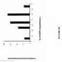 Fig. 18 - Method of diagnosing cancer