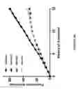 Fig. 26 - Method of diagnosing cancer