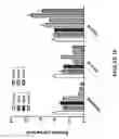 Fig. 27 - Method of diagnosing cancer