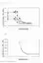 Fig. 04 - Useful method for separating light rare earth elements and heavy rare earth elements