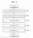 Fig. 05 - MASK FRAME ASSEMBLY AND METHOD OF MANUFACTURING THE SAME