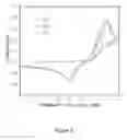 Fig. 10 - Lanthanide electrochemistry