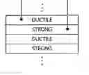 Fig. 01 - Property modulated materials and methods of making the same